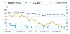 食品饮料周报