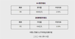 央行缩量续作ML