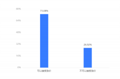 2021消费行业盘