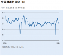 中国5月财新制