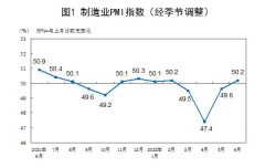 统计