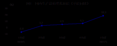 ͬ18.3%