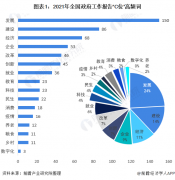收藏!“2021年”中国