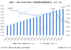 十张图了解2021年中国