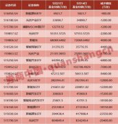 8700亿巨头突放猛招