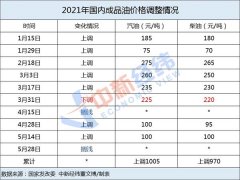 放假先加油!原油强势