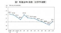 国家统计局:11月制造