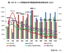 楼市依旧“低温”!百