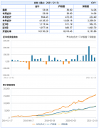城头变幻大王旗?翘尾