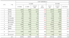 机械专题策划|明年工
