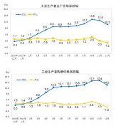12月物价全面回落 通