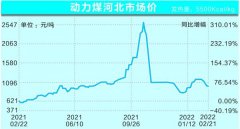 煤企保供“虎”力全开