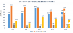 深圳房地产市场大宗交