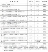 国务院印发《“十四五