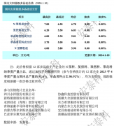 光伏周报:京山轻机已