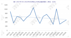 什么信号?40家房企六