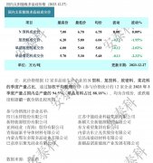光伏周报:通威股份28