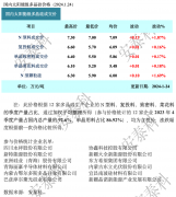 光伏周报:牧原股份成