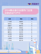 春运首日务工返乡客流