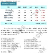 光伏周报:协鑫集成净