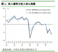 �������µ��飡61.8%