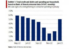 �����˶��ڵȴ�CPI��