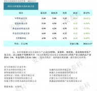 光伏周报:多晶硅产商