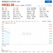 ͻ�����ʹܾ�ͷ������