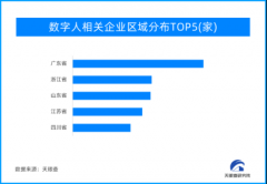 AIGC+直播 数字人的尽