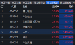 连续6涨停,“跨年牛