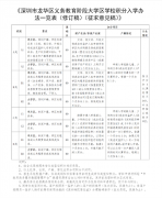 一夜变天?学区房瑟瑟