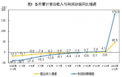 低基数叠加“就地过年