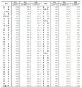 70城上月房价出炉,这