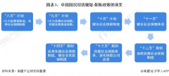 重磅!2021年中国及31