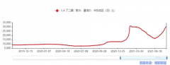 需求多点爆发+产能压