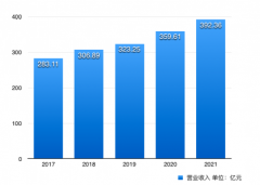 中国500强企业榜出炉