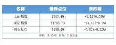 盘前情报丨工信部一天
