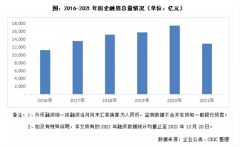 啥情况?房企融资总量