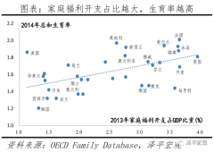 任泽平回应“鼓励生育