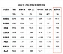 猪肉售价持续上涨,行