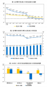 1—6月份全国规模以上