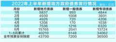 新增专项债发行近尾声