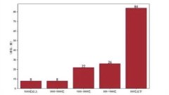 ��� | �ʹ���ҵ��̫