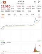 ���ذ������뷢������