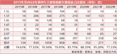 放大招!乘用车购置税