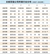 价值百强公司质量再上