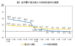 统计局:1-8月全国规