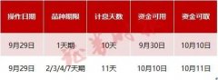 1天“躺赚”10天收益