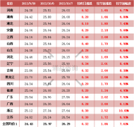 二师兄坐“火箭”!国