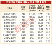 双向开放成绩斐然,中